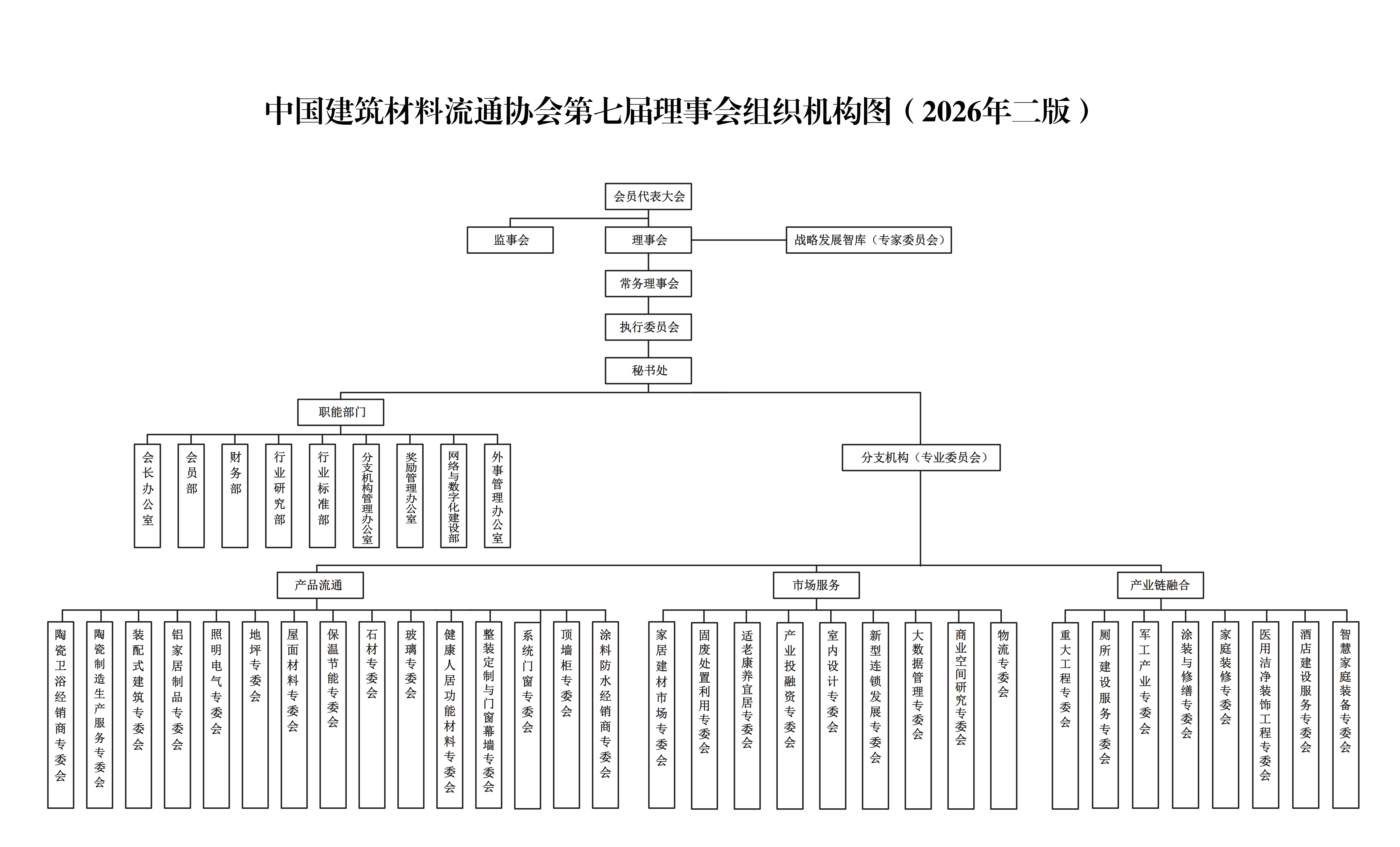 2026协会组织结构图（2026二版)_01.png